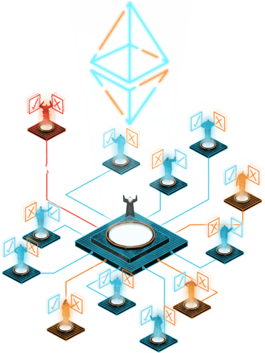 DAO